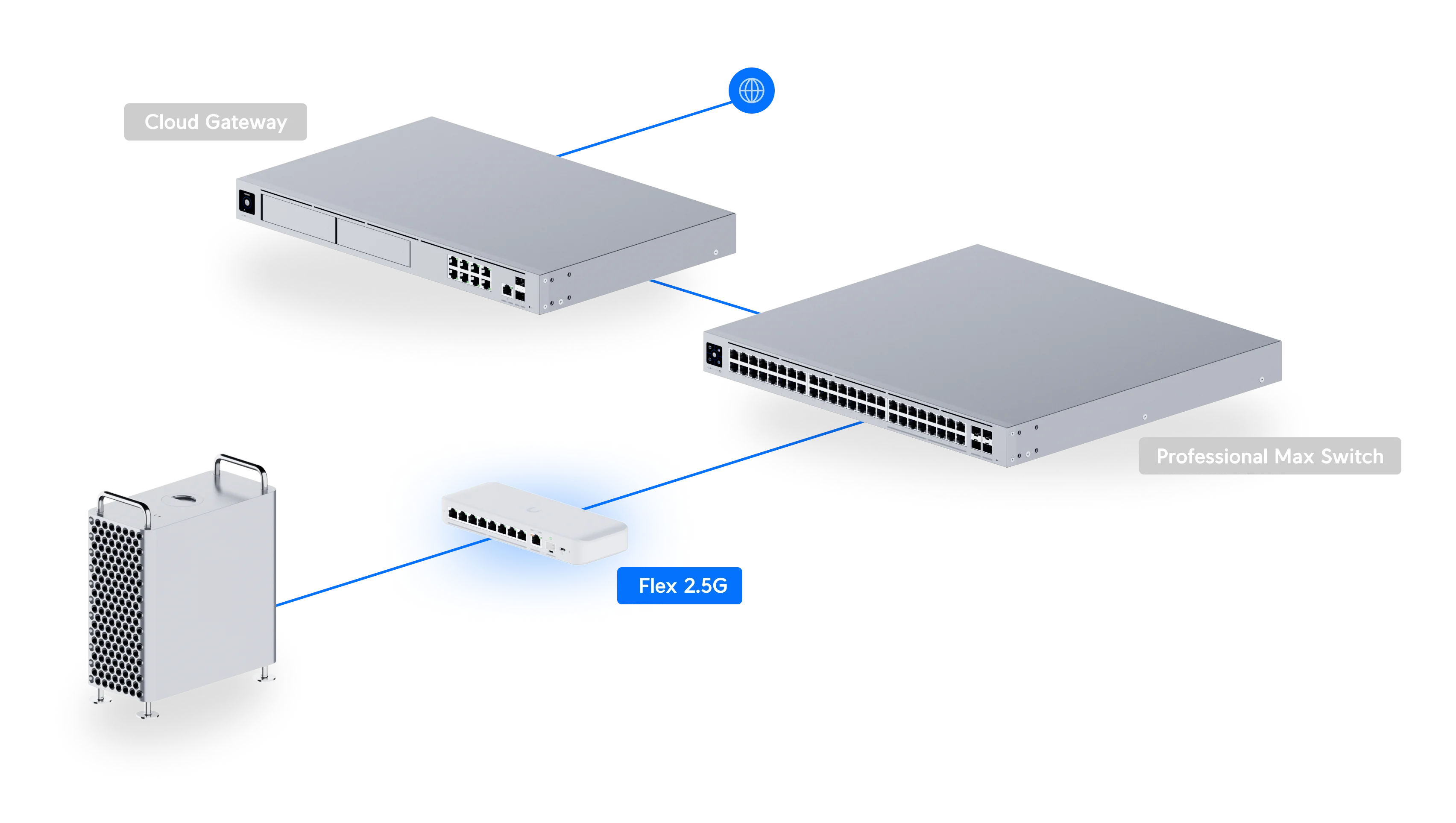 Ubiquiti USW-Flex-2.5G-8-PoE 8 Port 2.5G PoE++ Switch — 4