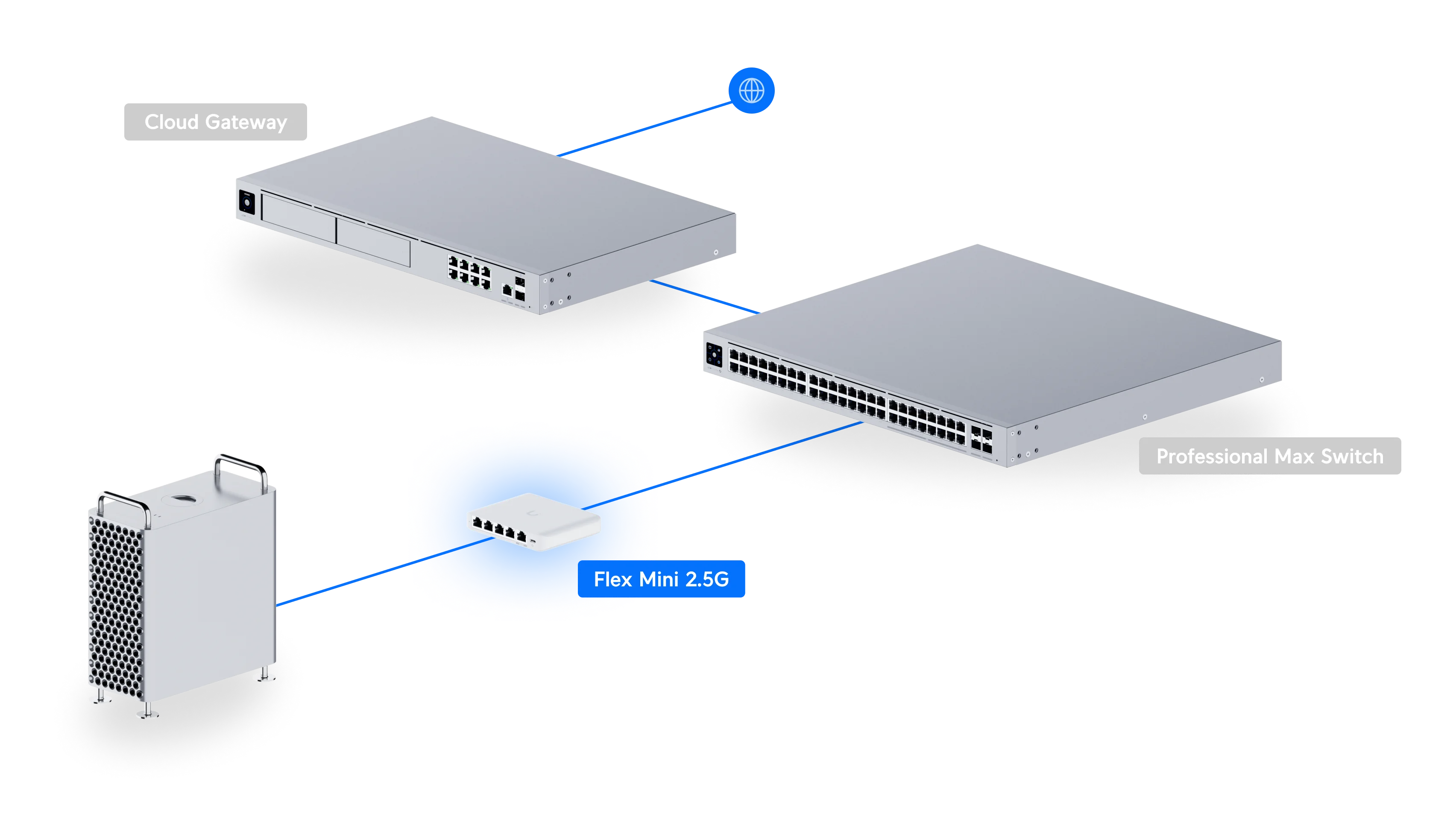 Ubiquiti USW-Flex-Mini 5 Port Gigabit Yönetilebilir Switch — 3